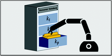 Graphical abstract: A machine-readable online database for rate coefficients in radical polymerization