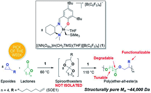 Graphical abstract: Temperature triggered alternating copolymerization of epoxides and lactones via pre-sequenced spiroorthoester intermediates