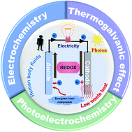 Graphical abstract: Redox-induced electricity for energy scavenging and self-powered sensors