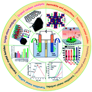 Graphical abstract: Recent advances in non-precious group metal-based catalysts for water electrolysis and beyond