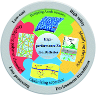 Graphical abstract: Recent progress in tackling Zn anode challenges for Zn ion batteries