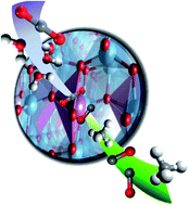 Graphical abstract: Structural and electronic insight into the effect of indium doping on the photocatalytic performance of TiO2 for CO2 conversion