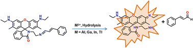 Graphical abstract: A rhodamine based chemodosimeter for the detection of Group 13 metal ions