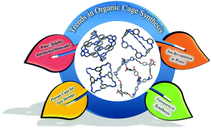 Graphical abstract: Recent trends in organic cage synthesis: push towards water-soluble organic cages