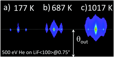 Graphical abstract: Temperature dependence in fast-atom diffraction at surfaces