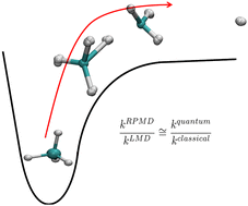 Graphical abstract: Quantum versus classical unimolecular fragmentation rate constants and activation energies at finite temperature from direct dynamics simulations