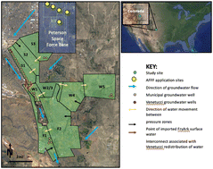 Graphical abstract: Estimating historical exposure to perfluoroalkyl acids in Security, Fountain, and Widefield Colorado: use of water-infrastructure blending and toxicokinetic models