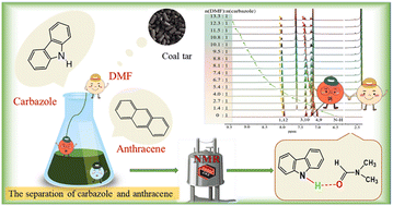 Graphical abstract: Understanding the interaction mechanism of carbazole/anthracene with N,N-dimethylformamide: NMR study substantiated carbazole separation