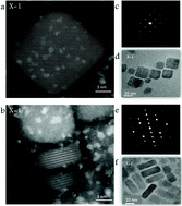 Graphical abstract: Electrical and chemical properties of vacancy-ordered lead free layered double perovskite nanoparticles