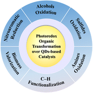 Graphical abstract: Semiconductor quantum dots: a versatile platform for photoredox organic transformation