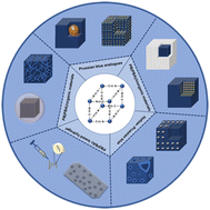 Graphical abstract: Progress in the preparation of Prussian blue-based nanomaterials for biomedical applications