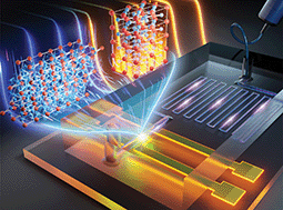 Graphical abstract: Microfluidic thermal flow sensor based on phase-change material with ultra-high thermal sensitivity