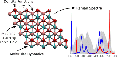 Graphical abstract: Raman spectra of 2D titanium carbide MXene from machine-learning force field molecular dynamics