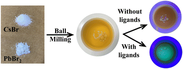 Graphical abstract: Mechanical milling processed highly luminescent Cs–Pb–Br perovskite emitters
