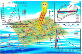 Graphical abstract: Bifunctional Cu(ii)-based 2D coordination polymer and its composite for high-performance photocatalysis and electrochemical energy storage