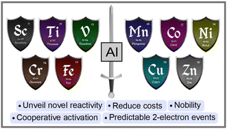 Graphical abstract: Cooperation towards nobility: equipping first-row transition metals with an aluminium sword