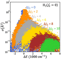 Graphical abstract: Mixed quantum/classical theory (MQCT) approach to the dynamics of molecule–molecule collisions in complex systems