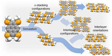 Graphical abstract: Crystal-structure simulation of molecular semiconductors: brickwork-related crystal structures of methylthiolated peri-condensed polycyclic aromatic hydrocarbons