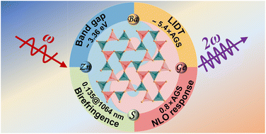 Graphical abstract: A new infrared nonlinear optical material BaZnGeS4 with a wide band gap and large nonlinear optical response