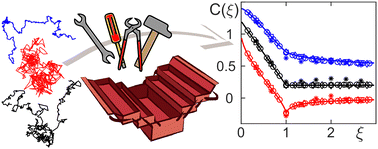 Graphical abstract: The random walker's toolbox for analyzing single-particle tracking data
