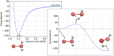 Graphical abstract: Unraveling the interaction between singlet state atomic oxygen O(1D) and water: toward the formation of oxywater and hydrogen peroxide