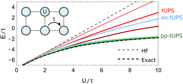 Graphical abstract: Tiled unitary product states for strongly correlated Hamiltonians