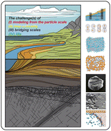 Graphical abstract: Soft matter physics of the ground beneath our feet