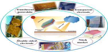 Graphical abstract: Translucent solar power for potential future implementations