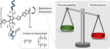 Graphical abstract: Trade-off between processability and device performance in donor–acceptor semiconductors revealed using discrete siloxane side chains