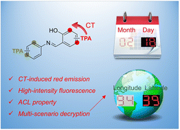Graphical abstract: Fabrication of efficient and red-emissive salicylaldehyde Schiff base isomers for multi-scenario information decryption
