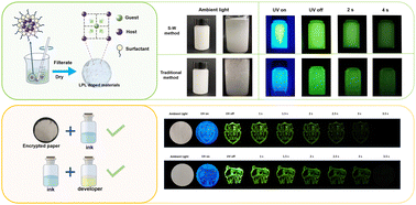 Graphical abstract: Growth regulation of an easily crystallized organic long-persistent luminescence system with in situ anti-counterfeiting applications
