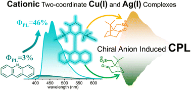 Graphical abstract: Enhancement of the intrinsic fluorescence of acridine and its induced circularly polarized luminescence (CPL) in ionic two-coordinate coinage metal complexes