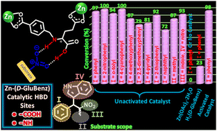 Graphical abstract: Strategic integration of pendant –COOH and –NH sites in a Zn-MOF for hydrogen-bond donating organocatalysis in the Friedel–Crafts alkylation reaction of indoles with β-nitrostyrenes