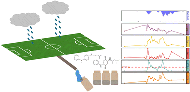 Graphical abstract: Artificial turf fields act as recurring point sources of metals and emerging tire-derived contaminants in stormwater