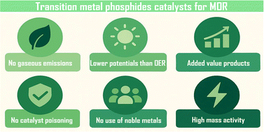 Graphical abstract: Metal phosphides as efficient catalysts for methanol oxidation reaction