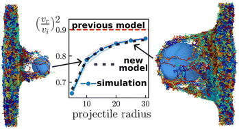 Graphical abstract: Geometrical factors govern ballistic energy dissipation of polymeric nanoscale thin films