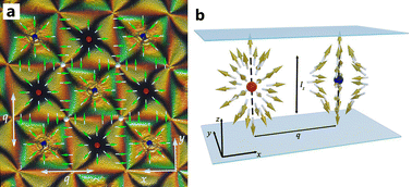 Graphical abstract: Tunable defect patterns induced by a low-frequency electric field in ferroelectric nematic liquid crystals