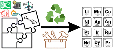 Graphical abstract: Design for recycle of devices to ensure efficient recovery of technology critical metals