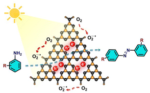 Graphical abstract: Harnessing an mpg-C3N4 photocatalyst for the selective oxidative coupling of amines to yield azoaromatic compounds