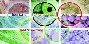 Graphical abstract: Nanostructured metal chalcogenides: synthesis, modification, and applications in energy conversion and storage devices