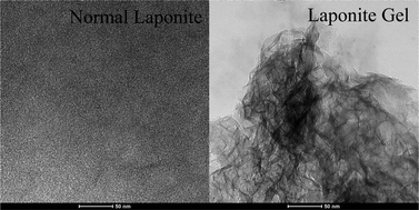 Graphical abstract: Enhanced solid-state electrochemiluminescence of Ru(bpy)32+ immobilized on a laponite gel-state network and its glucose biosensing application