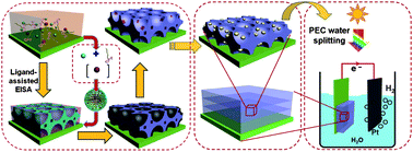 Graphical abstract: Multi-layered mesoporous TiO2 thin films with large pores and highly crystalline frameworks for efficient photoelectrochemical conversion