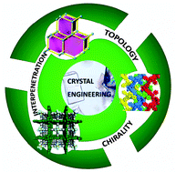 Graphical abstract: Topology, chirality and interpenetration in coordination polymers