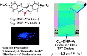 Graphical abstract: Furan fused V-shaped organic semiconducting materials with high emission and high mobility