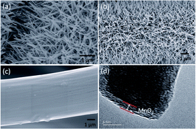 Graphical abstract: High performance flexible solid-state asymmetric supercapacitors from MnO2/ZnO core–shell nanorods//specially reduced graphene oxide