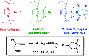 Graphical abstract: Mechanistic examination of AuIII-mediated 1,5-enyne cycloisomerization by AuBr2(N-imidate)(NHC)/AgX precatalysts – is the active catalyst AuIII or AuI?