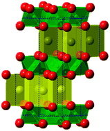 Graphical abstract: Na0.67Mn1−xMgxO2 (0 ≤ x ≤ 0.2): a high capacity cathode for sodium-ion batteries