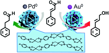 Graphical abstract: Boronate microparticle-supported nano-palladium and nano-gold catalysts for chemoselective hydrogenation of cinnamaldehyde in environmentally preferable solvents