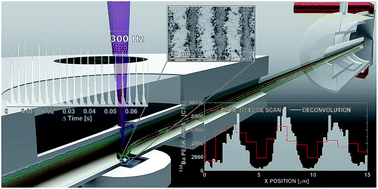 Graphical abstract: Development of a fast laser ablation-inductively coupled plasma-mass spectrometry cell for sub-μm scanning of layered materials