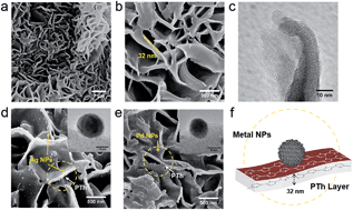 Graphical abstract: Photo and electronic excitation for low temperature catalysis over metal nanoparticles using an organic semiconductor